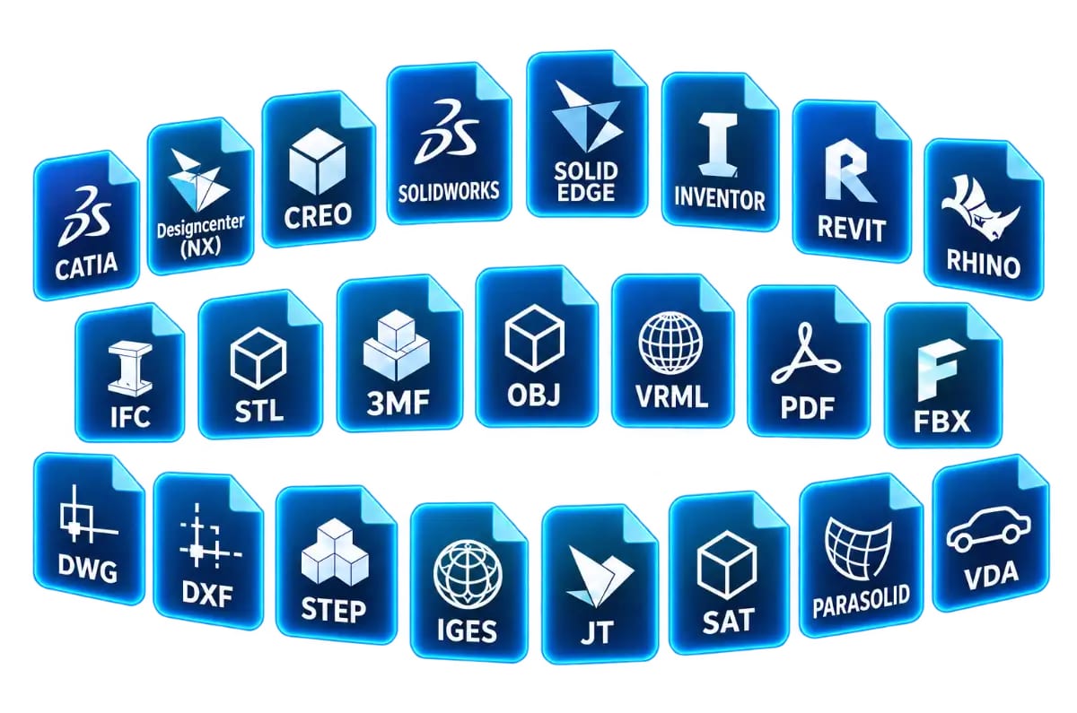 Overview of CAD systems and file formats with their logos and file icons