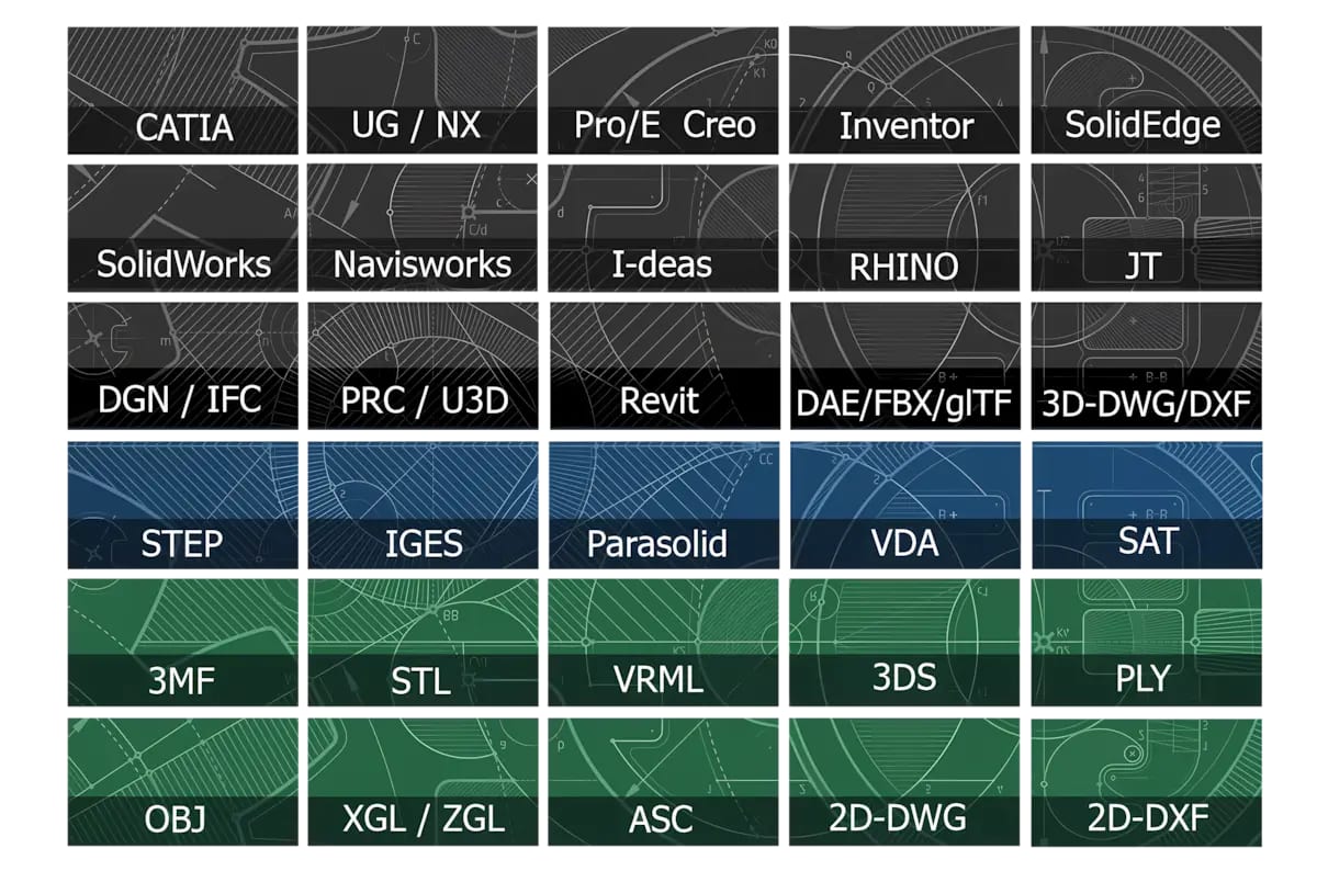 Schematic representation of the file formats supported by the 3D-Tool viewer and converter