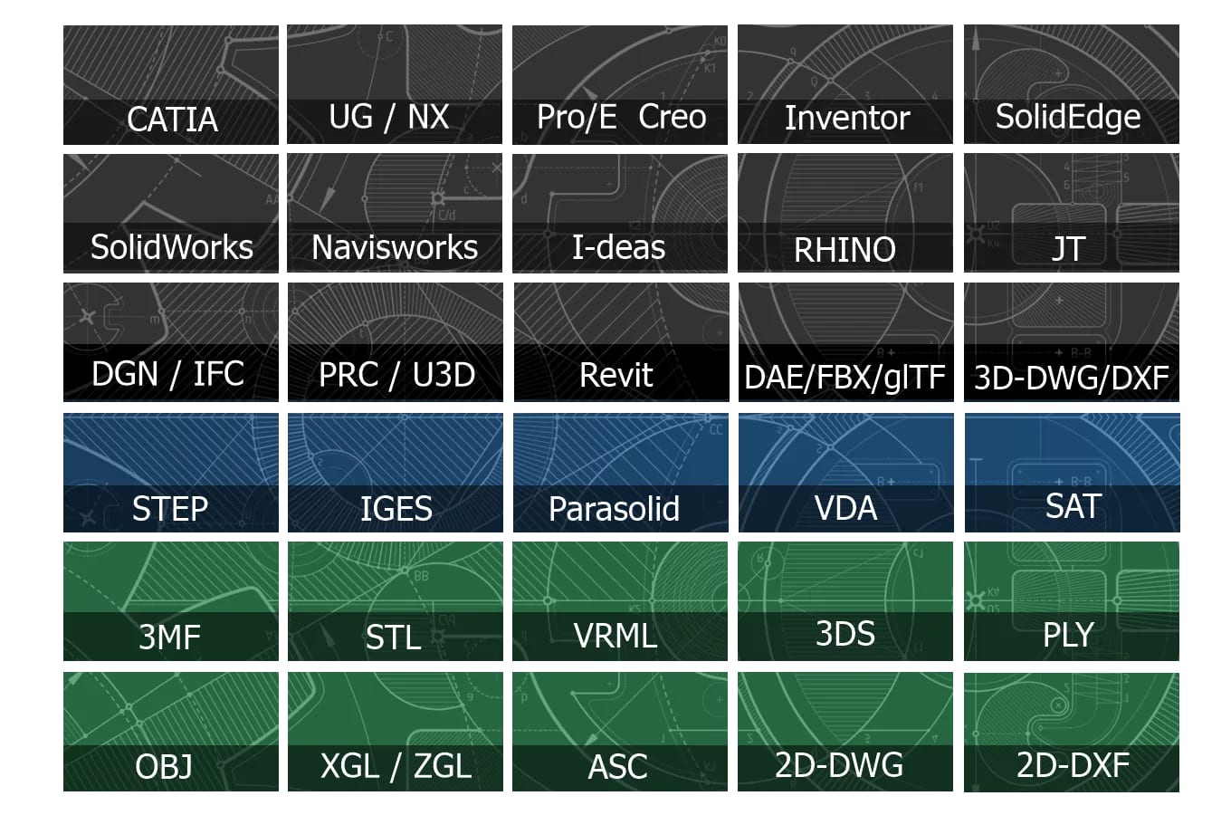 Schematic representation of the file formats supported by the 3D-Tool viewer and converter
